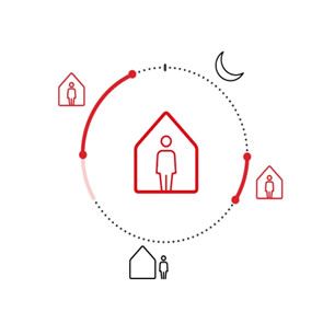 Danfoss ECO™